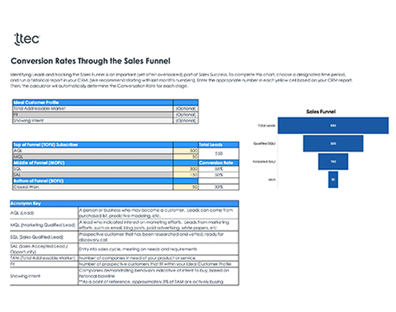 Sales funnel conversion roles