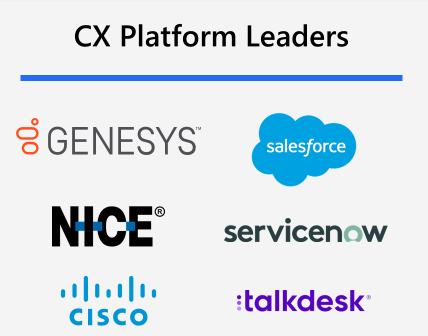 CX Platform Leaders including Genesys, Salesforce, Nice, ServiceNow, Cisco, and Talkdesk