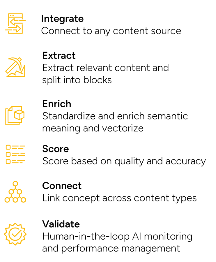 knowledge services icons