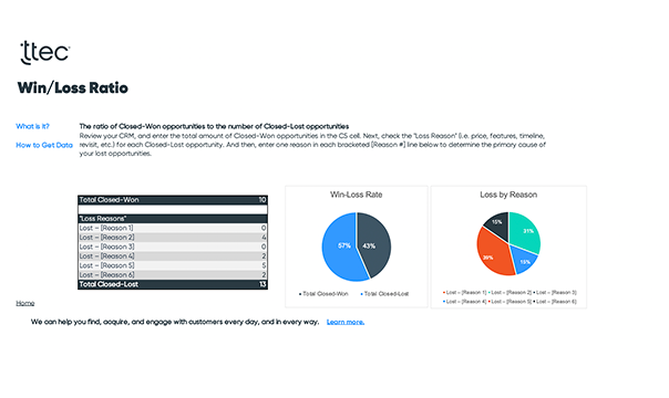 Win/loss ratio report sneek peak