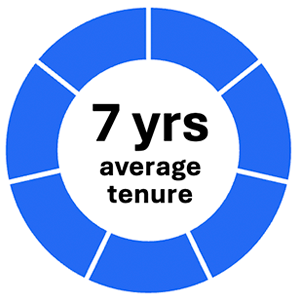 average tenure of 7 years