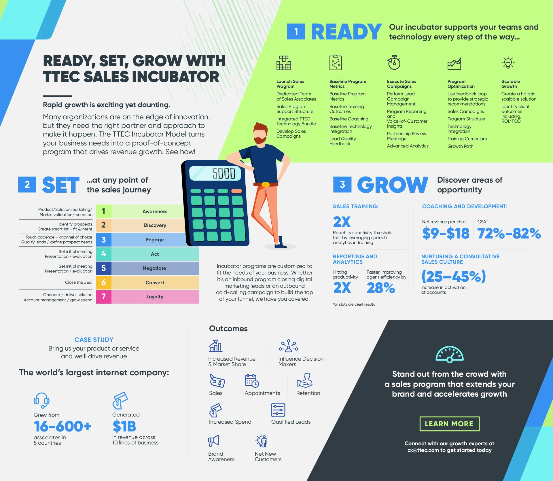 Ready, Set, Grow with TTEC Sales Incubator