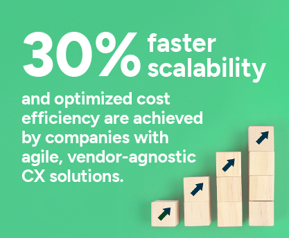 30% faster scalability and optimized cost efficiency are achieved by companies with agile, vendor agnostic CX solutions.