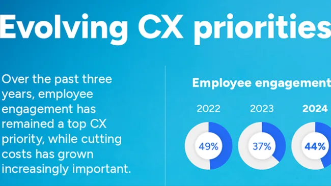 Evolving CX priorities
