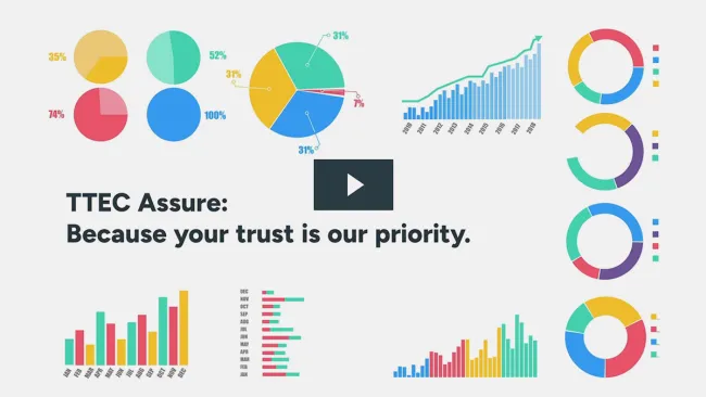 TTEC Assure: Because your trust is our priority