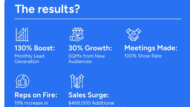 sales growth stats