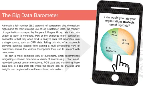 The Big Data Barometer