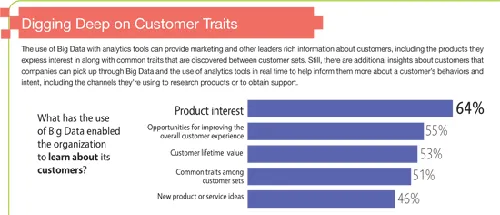 Digging Deep on Customer Traits