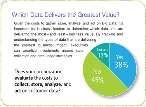 Which Data Delivers the Greatest Value?