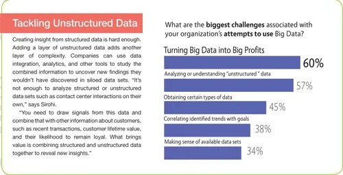 Tackling Unstructured Data