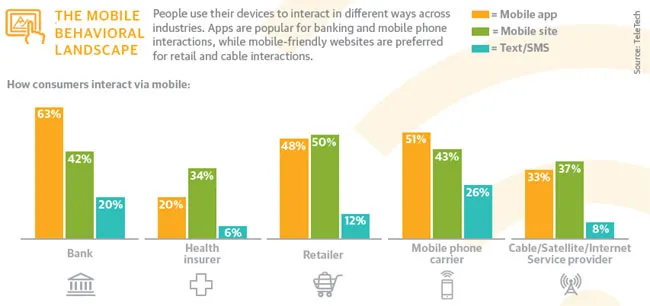 The mobile behavior landscape