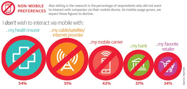 Non-mobile preferences