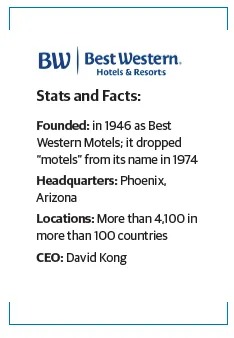 Best Western Stats and Facts