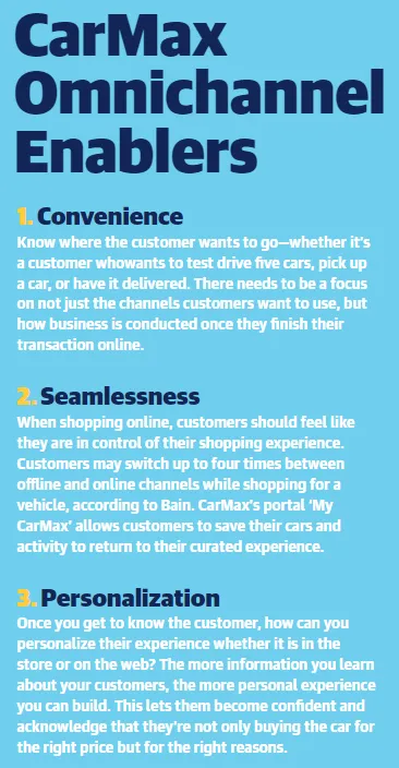 CarMax Omnichannel Enablers