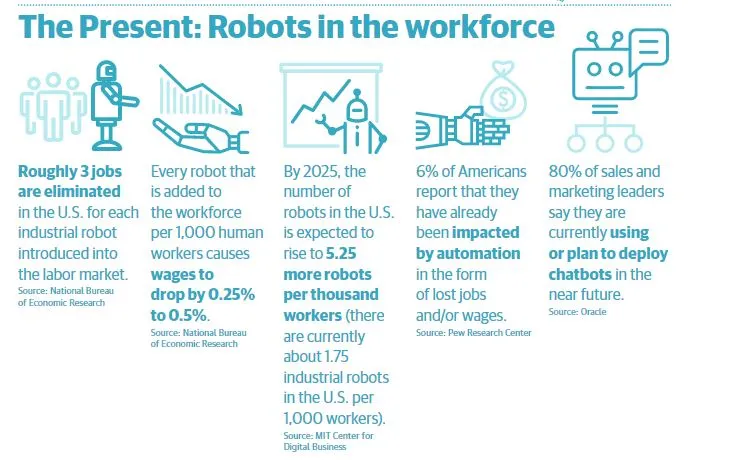 The Present: Robots in the workforce