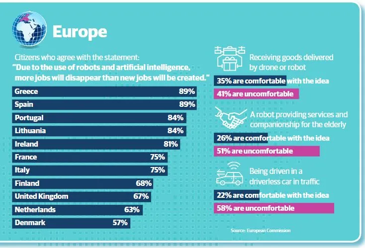 A look at AI in Europe