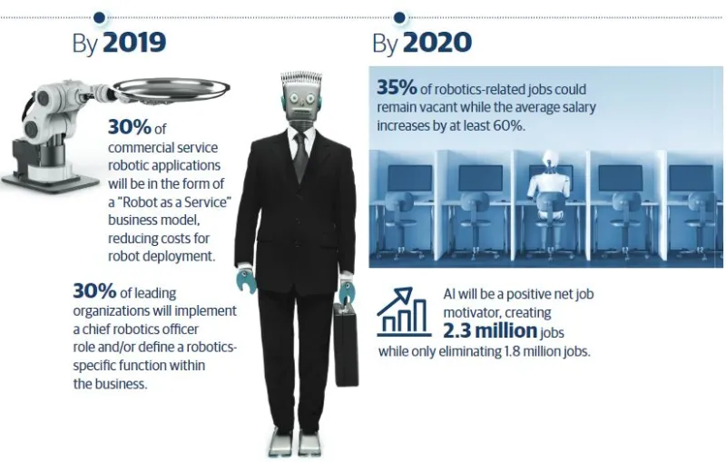 A look at the work future of 2019 and 2020