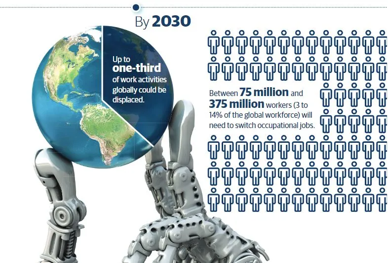 Work activities by 2030