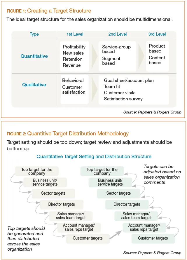 Creating a Target Structure