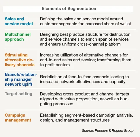 Elements of segmentation