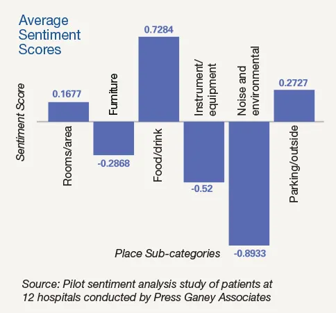 Average sentiment scores