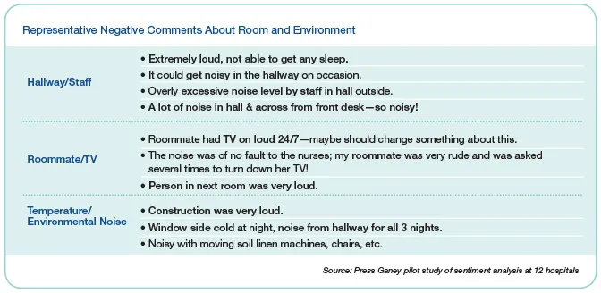 Representative Negative Comments about Room and Environment