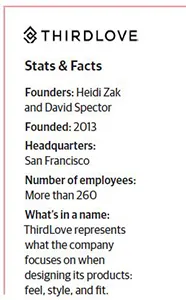 Thirdlove Stats & Facts