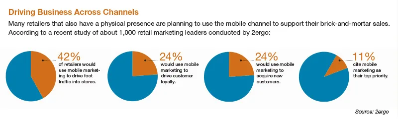 Driving Business Across Channels 