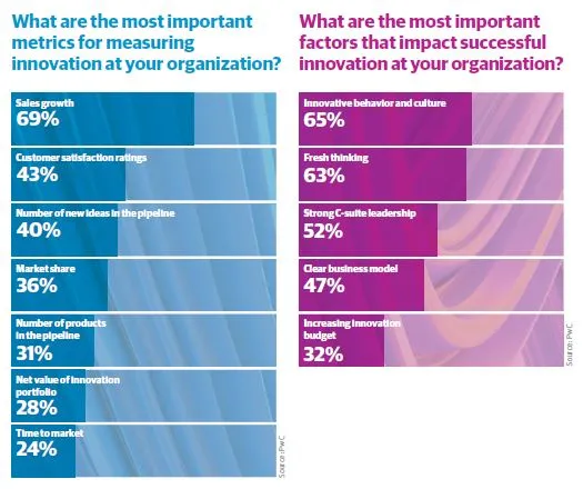 What are the most important metrics 