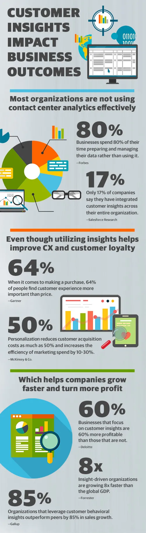 customer and channel data