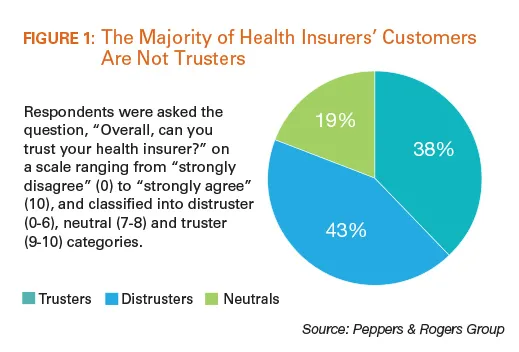 The Majority of health insurers