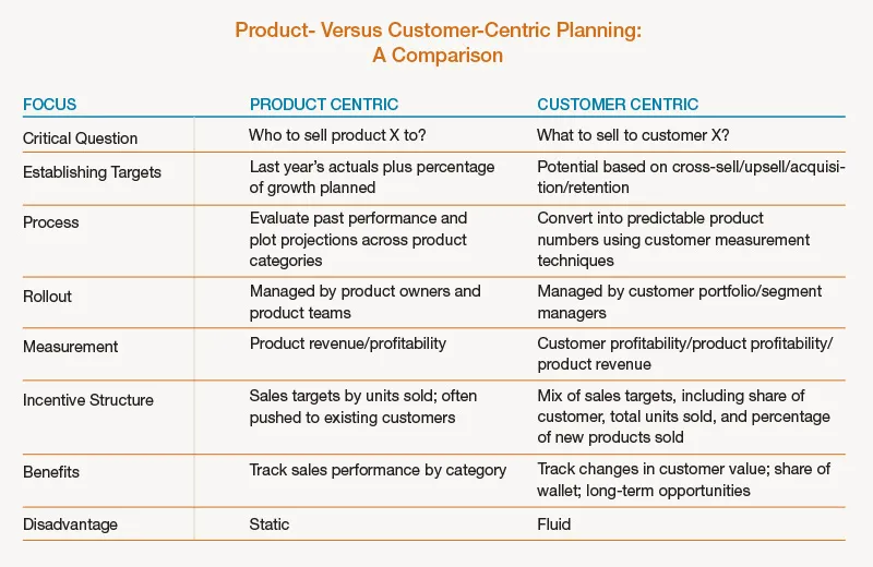 product-versus