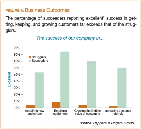 Business Outcomes