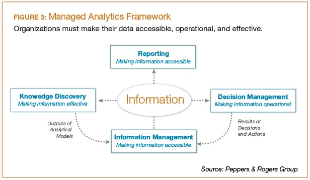 Managed analytics