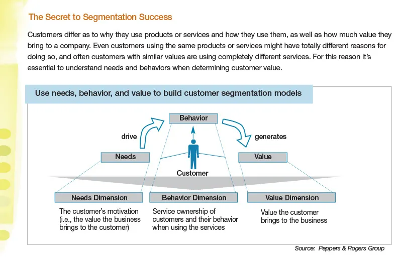 Segmentation success 