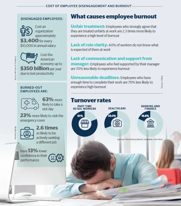 What causes employee
