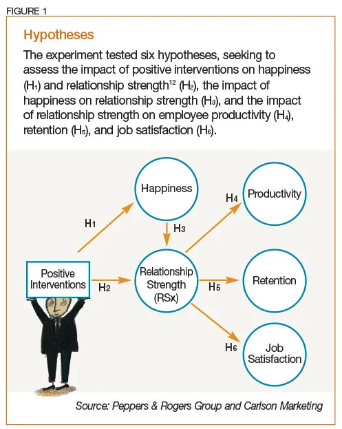 Hypotheses 