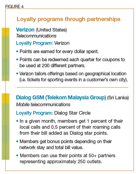 loyalty programs through partnerships