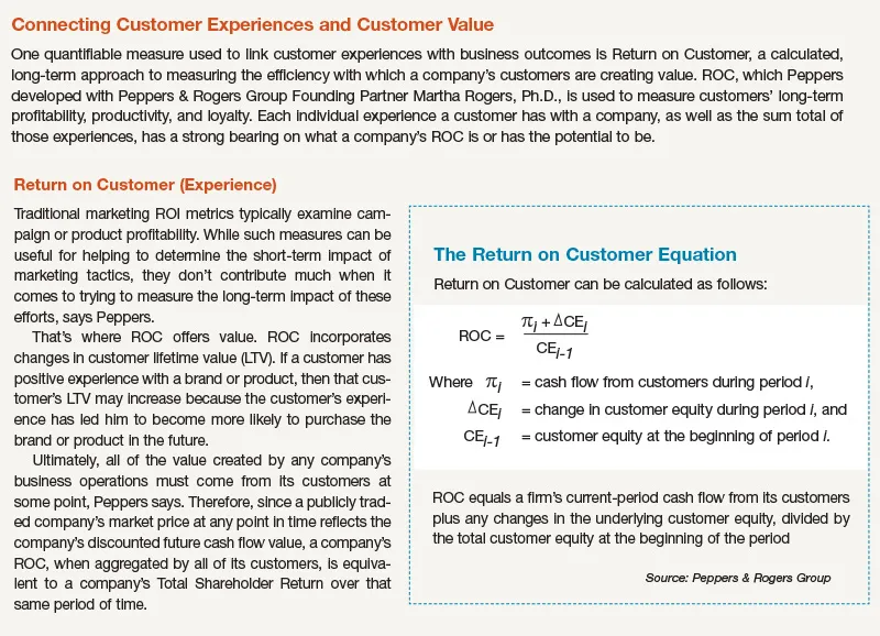 Customer Experiences to Business Outcomes