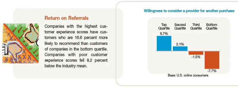 return to referral