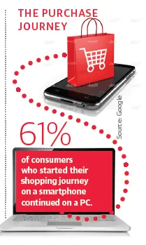 the purchase journey