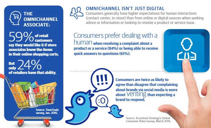 omnichannel