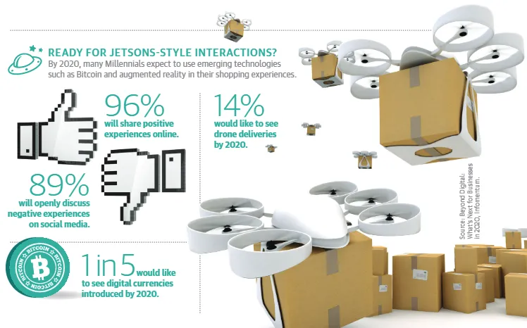 ​​Meeting Customer Expectations