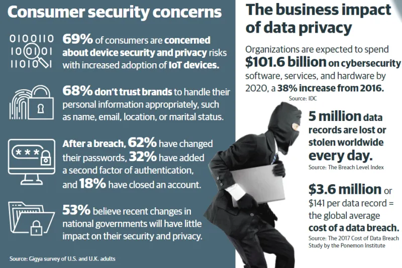 customer security impact