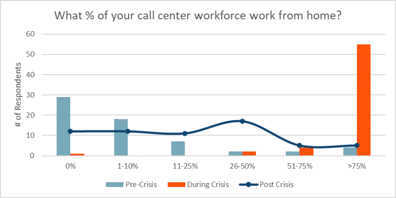 Work from Home