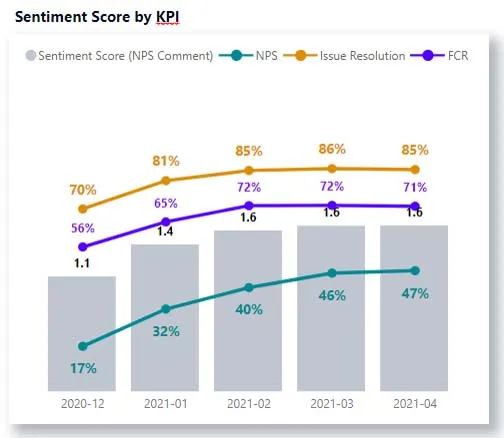 by kpi