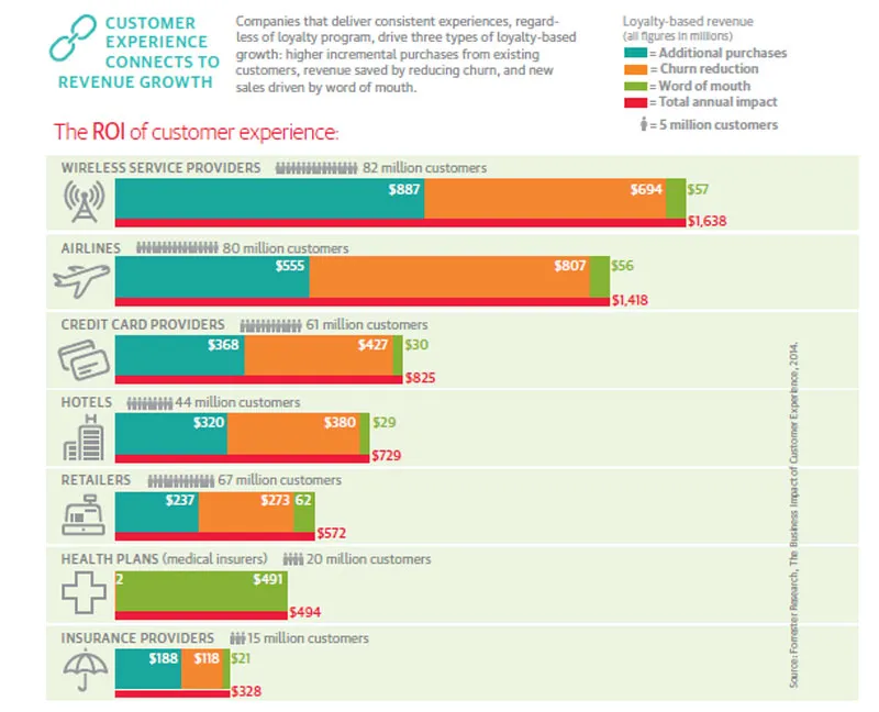 Customer Experience 