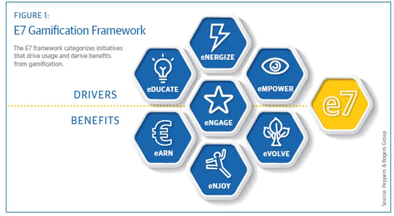 E7 Gamification Framework