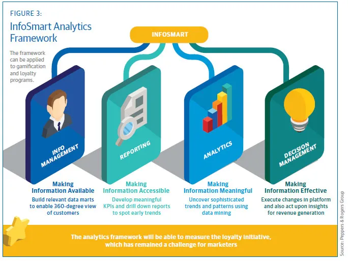 infosmart analytics