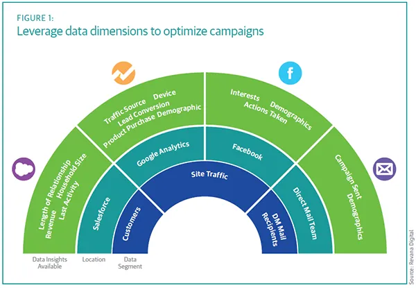 Data dimension